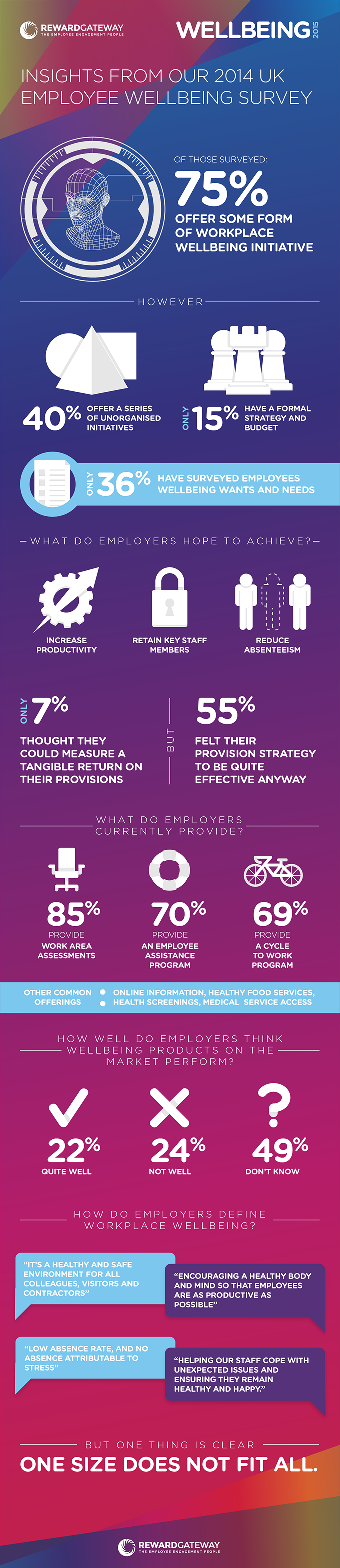 Infographic: Insights from our Wellbeing 2015 survey | Reward Gateway UK