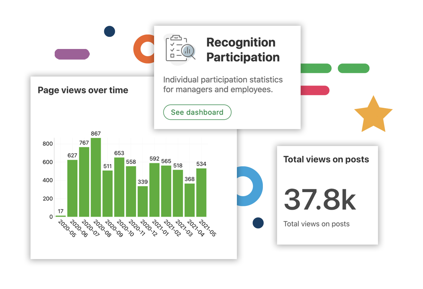 engagement analytics example