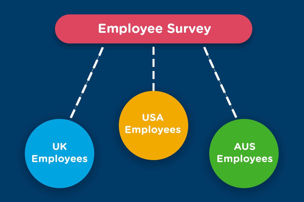 2021_USP_b2b_Surveys3_UK