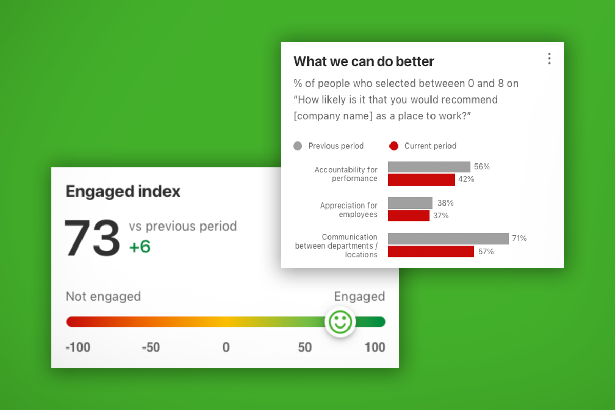 Engaged Index-USP