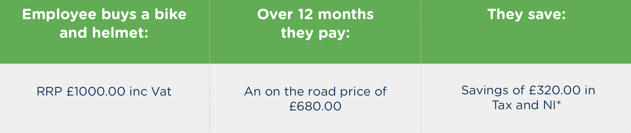 cycle to work savings calculator