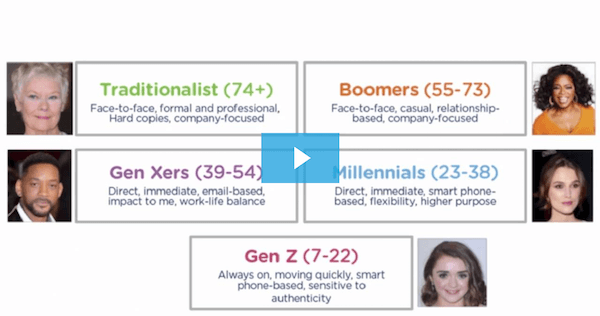 Impactful Employee Communications Across Generations