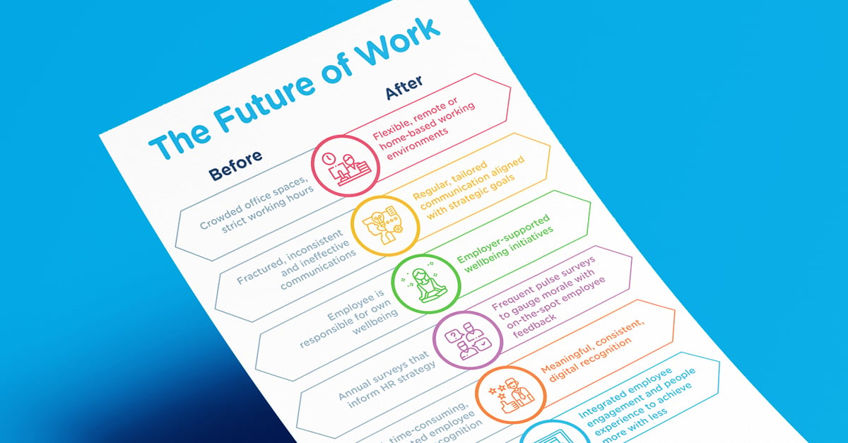 The Future of Work: Before and After