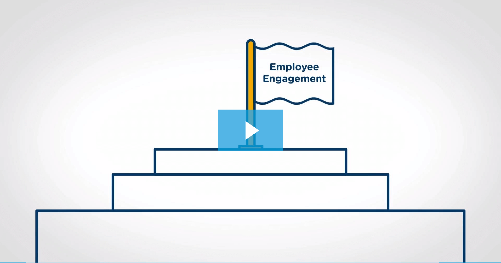 How to Improve Employee Engagement and Business Outcomes