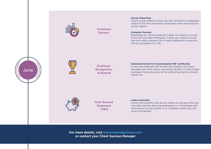 New Features in Employee Engagement Platforms | Reward Gateway
