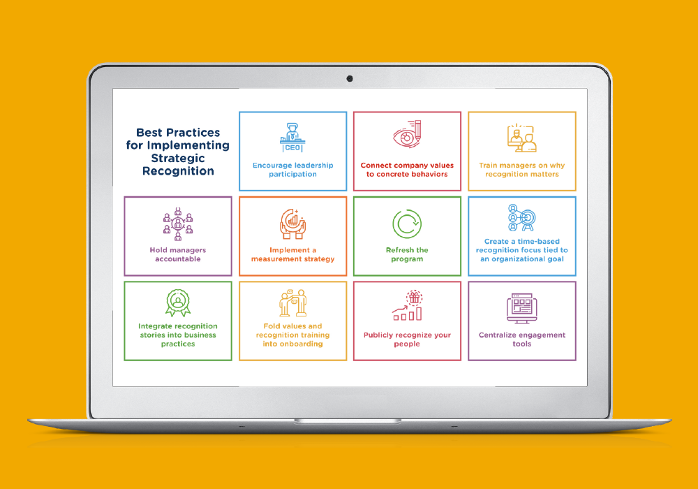 Employee Recognition Best Practices | Reward Gateway