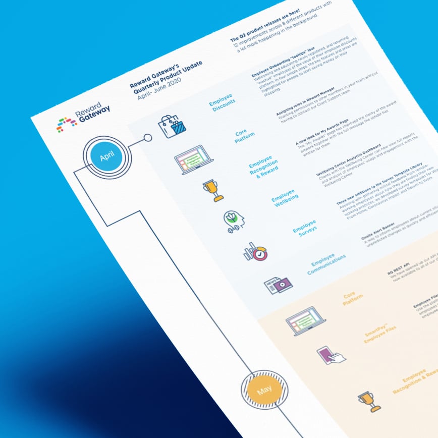 New Features in Employee Engagement Platforms | Reward Gateway UK