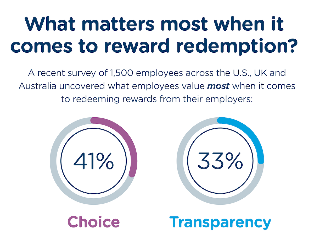 How to Improve Your Employee Rewards  Reward Gateway