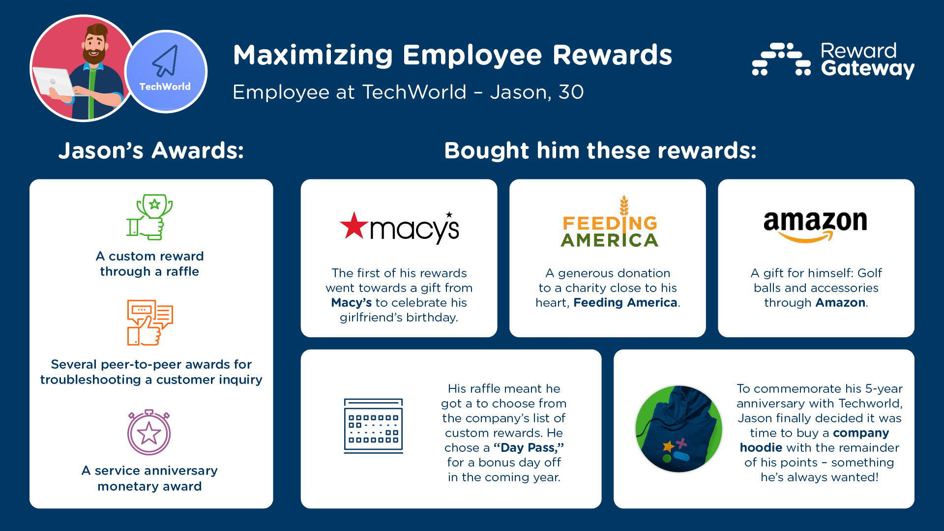 Strategic Employee Reward Ideas Reward Gateway