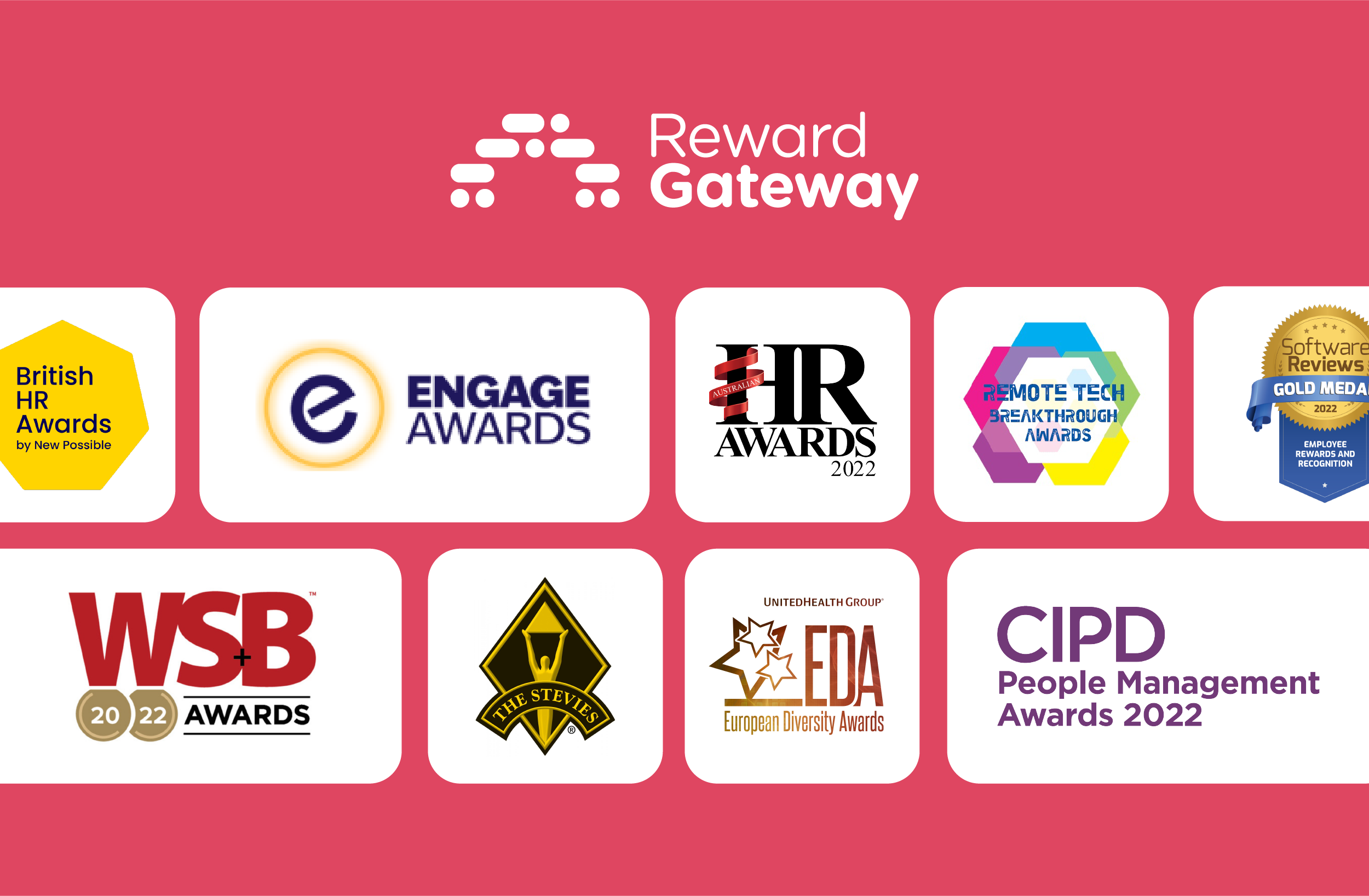 Reward Gateway Wins Multiple HR Awards | Reward Gateway