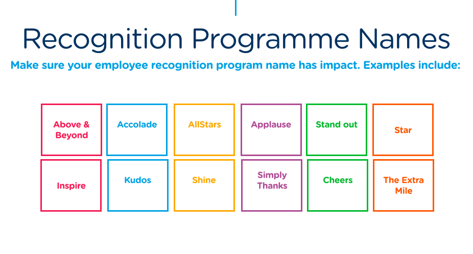 5-ideas-for-best-employee-recognition-programme-name-reward-gateway-uk