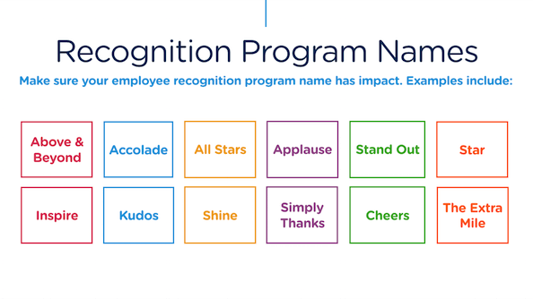 Employee name. Recognition program. Recognition of Employee benefits. Recognition перевод с английского. Nickname recognition program.