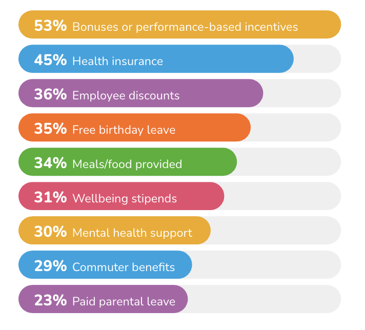 Employee Benefits-1