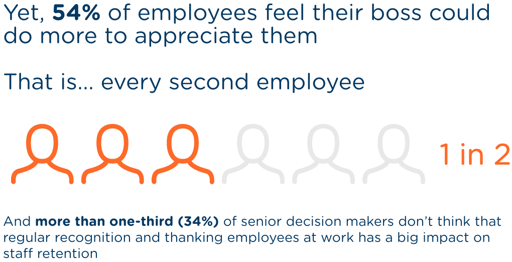 Global Employee Recognition [INFOGRAPHIC] | Reward Gateway UK