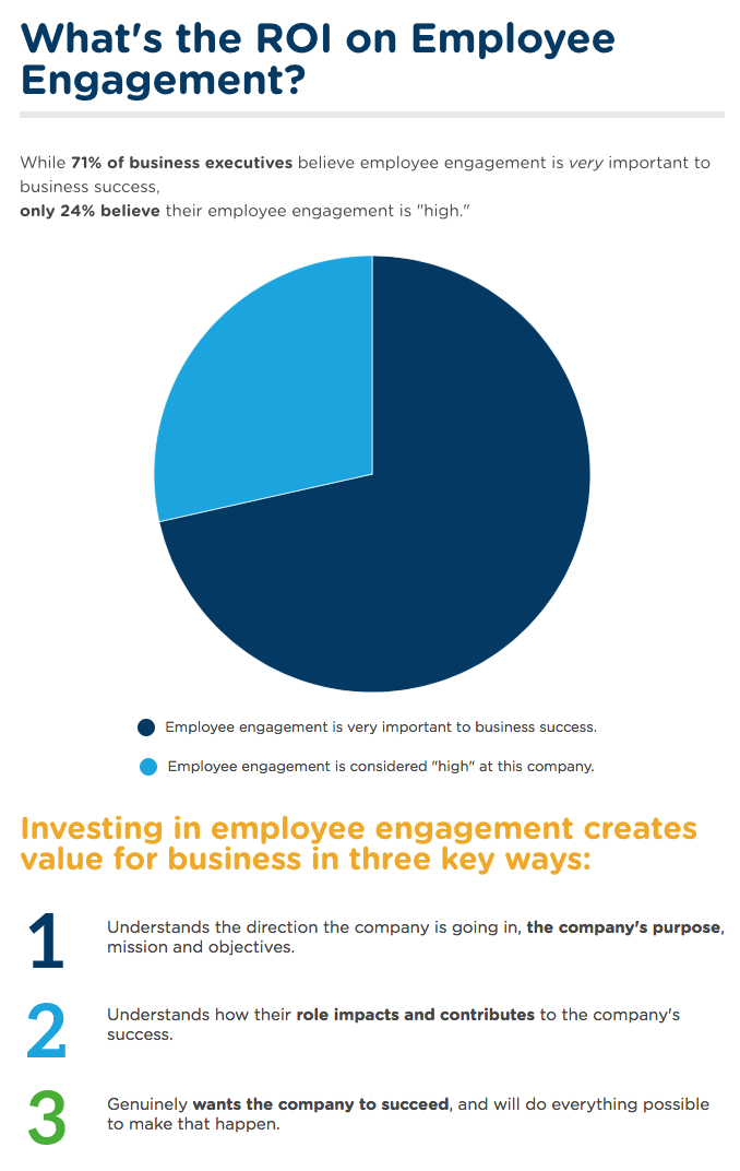 How to Measure the ROI of Employee Engagement | Reward Gateway UK