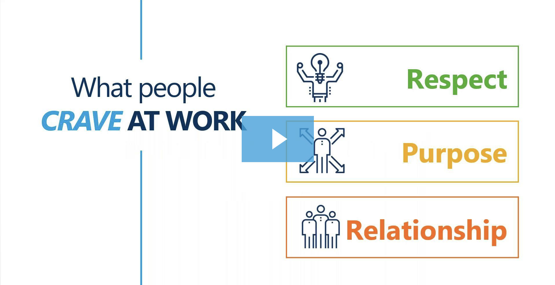 What Employees Crave: Aligning People, Process and Technology