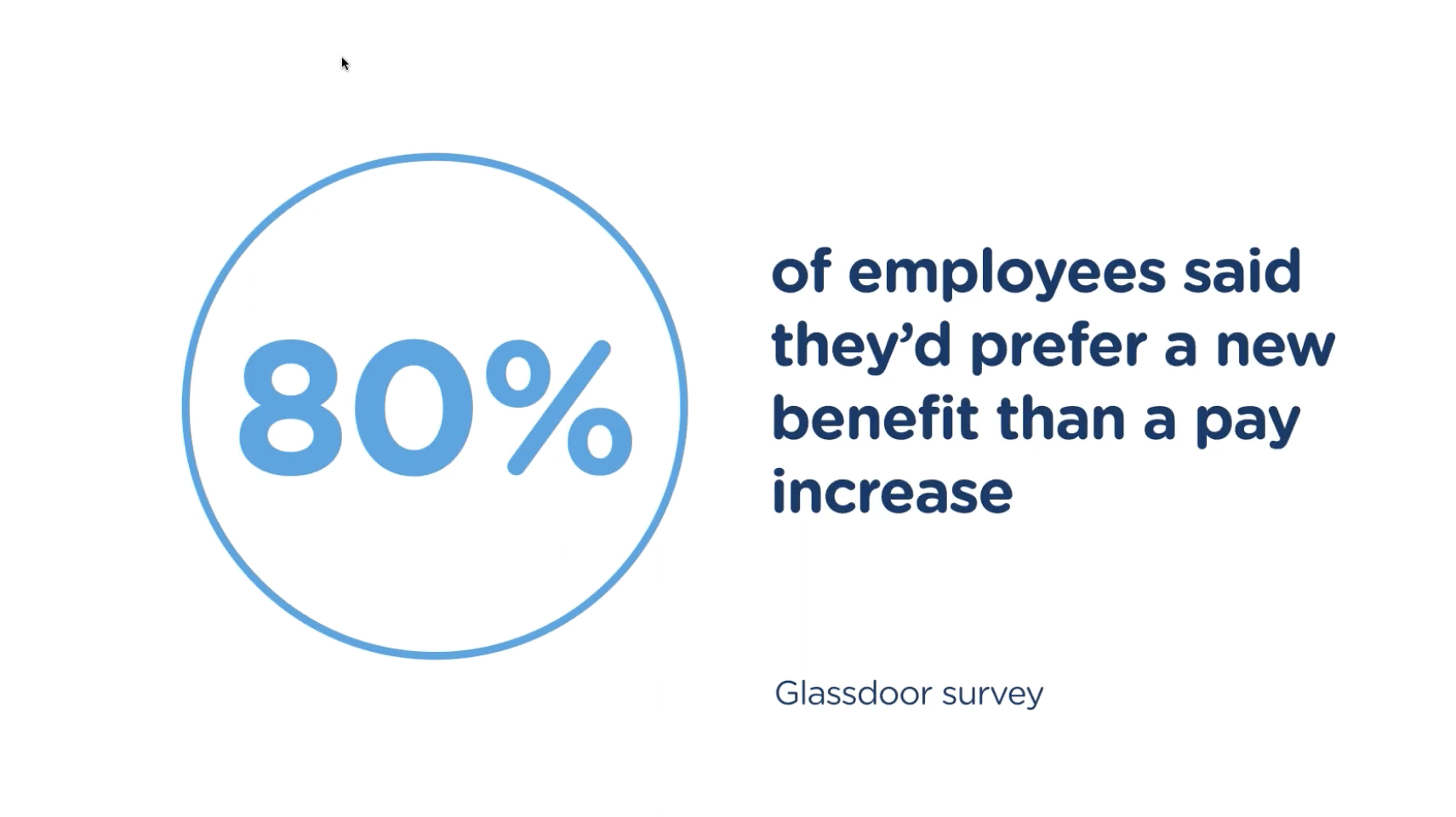 Evolving Employee Benefits for a Modern Workforce