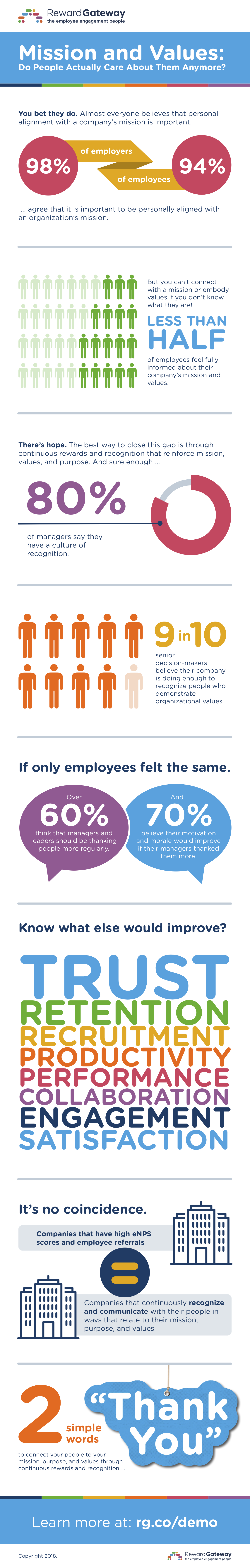 Workplace Communication and Recognition [INFOGRAPHIC] | Reward Gateway AU