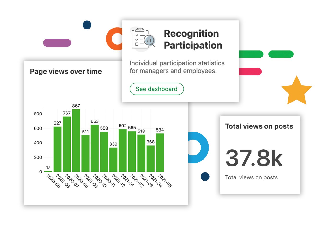 employee experience platform - recognition analytics