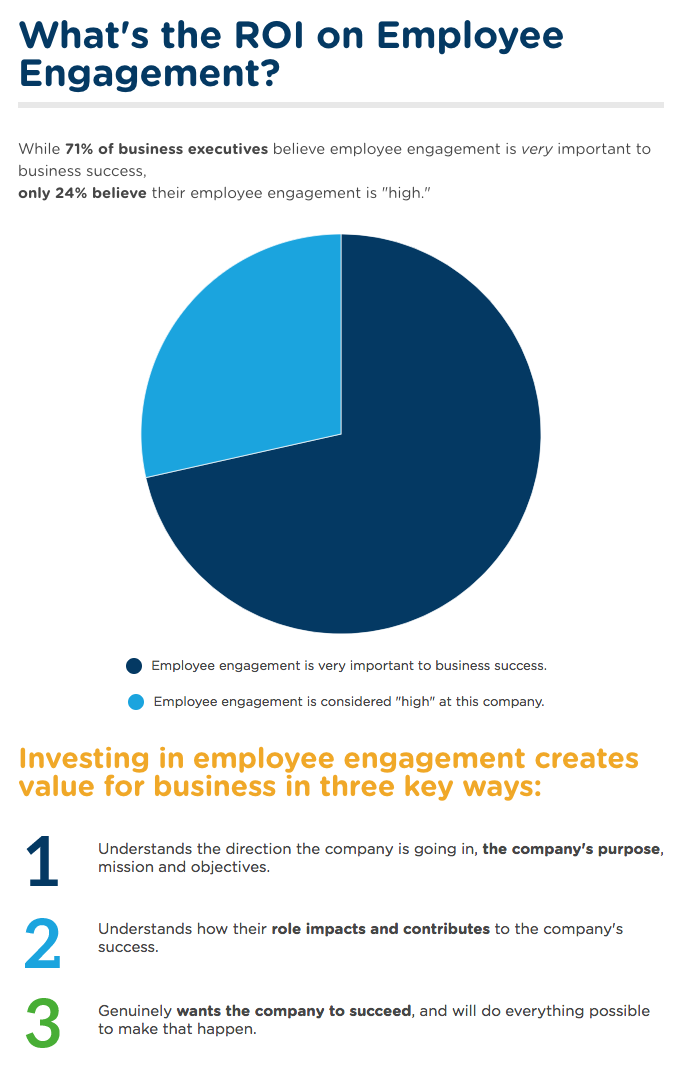 ROI employee engagement